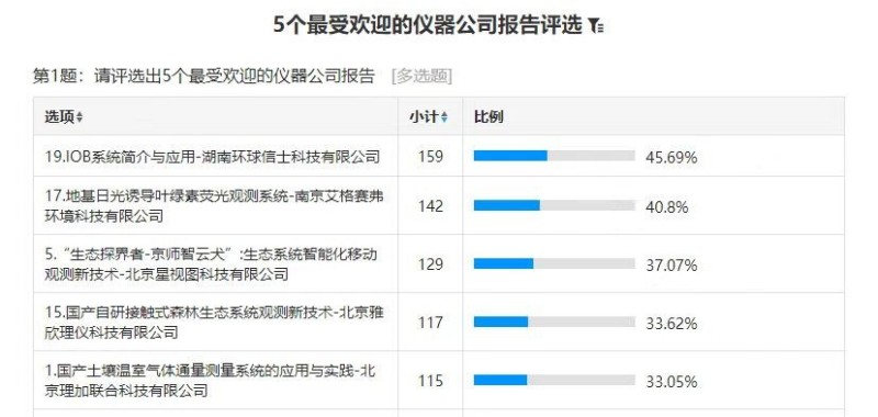 8040威尼斯,湖南野活泼物追踪,湖南卫星追踪器,湖南追踪器