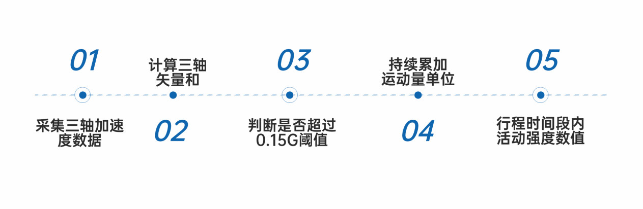 8040威尼斯,湖南野活泼物追踪,湖南卫星追踪器,湖南追踪器